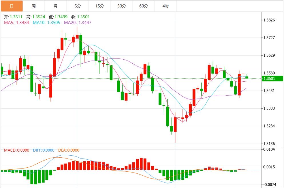 Powells dovish signal triggers a frenzy of interest rate cuts, and the US dollar index fluctuates below the 98 mark(图3) Powells dovish signal triggers a frenzy of interest rate cuts, and the US dollar index fluctuates below the 98 mark(图3)