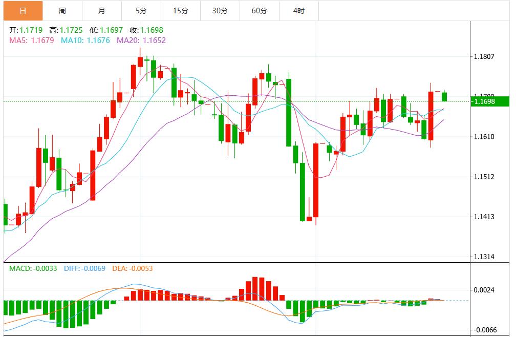 Powells dovish signal triggers a frenzy of interest rate cuts, and the US dollar index fluctuates below the 98 mark(图2) Powells dovish signal triggers a frenzy of interest rate cuts, and the US dollar index fluctuates below the 98 mark(图2)