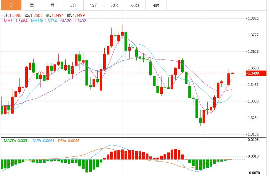 Fed rate cut expects to suppress the US dollar, pay attention to PPI and initial data(图3) Fed rate cut expects to suppress the US dollar, pay attention to PPI and initial data(图3)