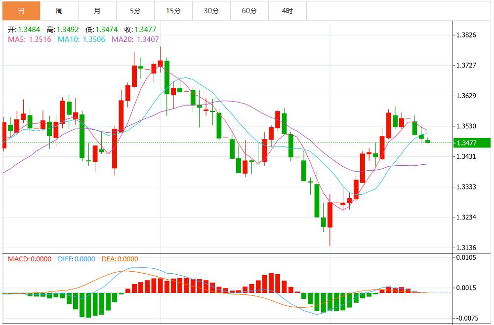 The dollar return of the king waits for Powell Jackson Hall to speak(图3) The dollar return of the king waits for Powell Jackson Hall to speak(图3)