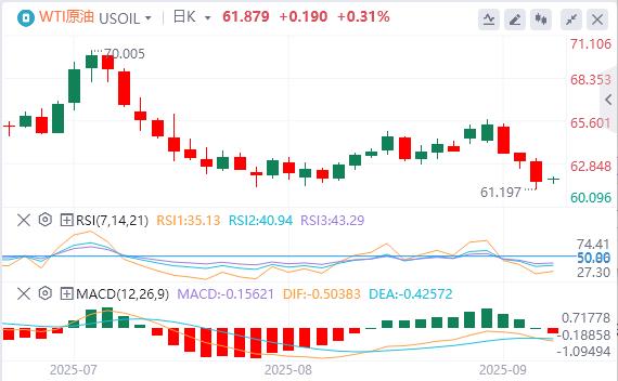 The U.S. non-farm data is far lower than expected! Spot gold hits another high(图5) The U.S. non-farm data is far lower than expected! Spot gold hits another high(图5)