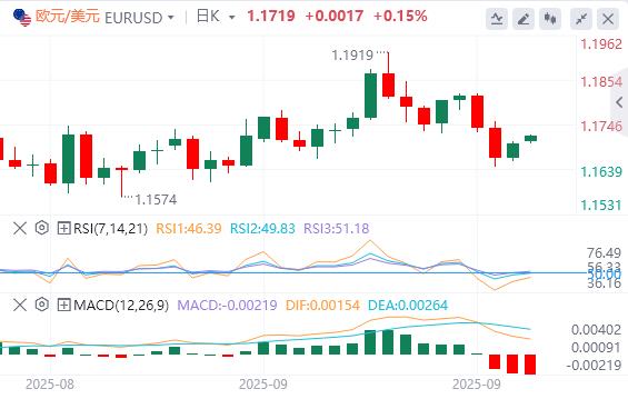 Trumps tough attitude towards the government shutdown, OPEC+ will increase production in October(图2)
