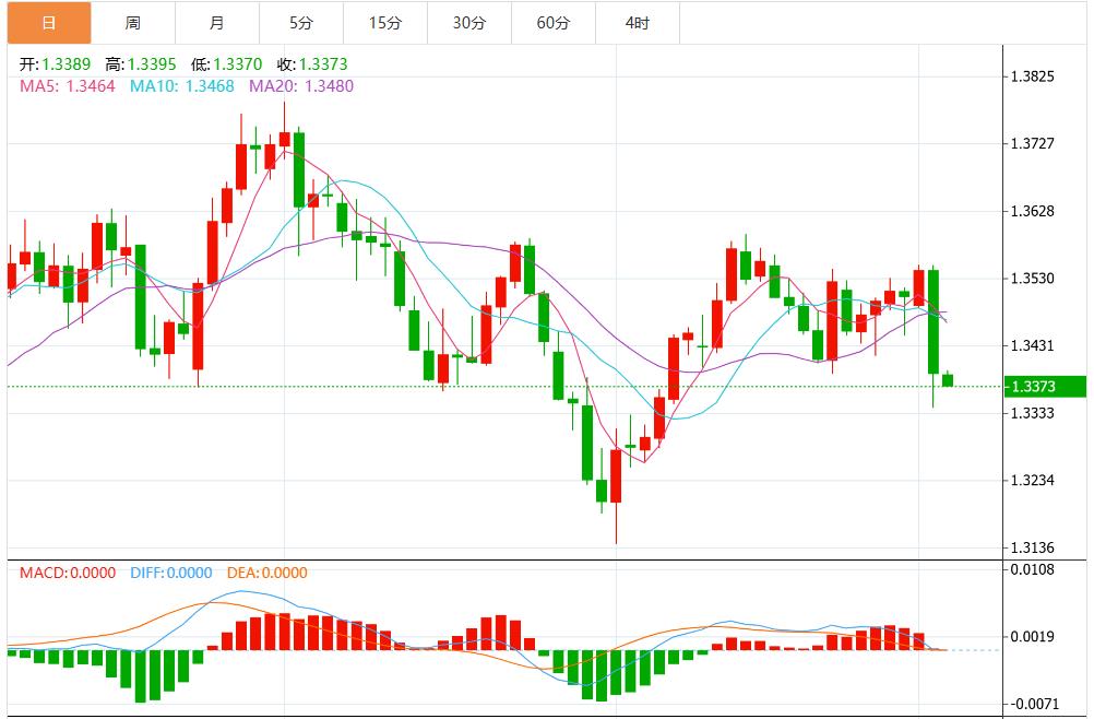 Fed officials send a signal of interest rate cuts, the dollar index fluctuates near the 98 mark(图3) Fed officials send a signal of interest rate cuts, the dollar index fluctuates near the 98 mark(图3)